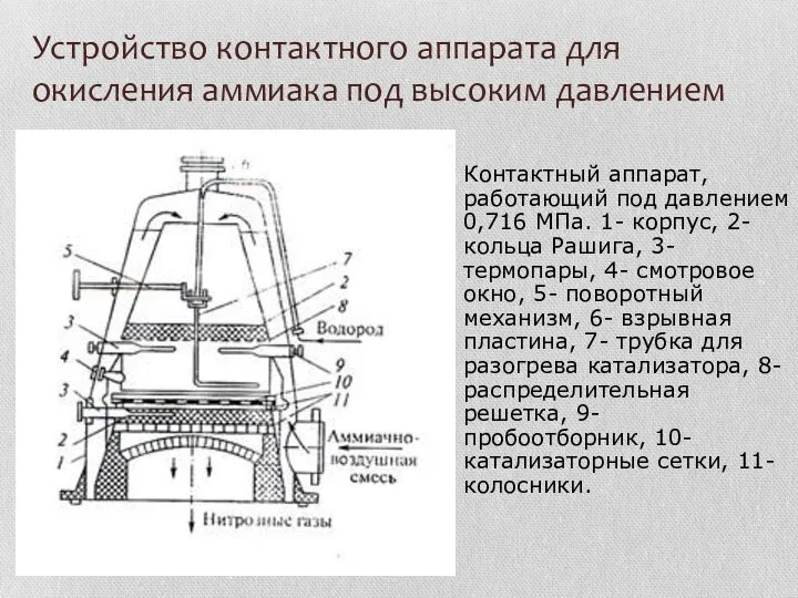 Устройство контактного аппарата для окисления аммиака под высоким давлением Контактный аппарат,