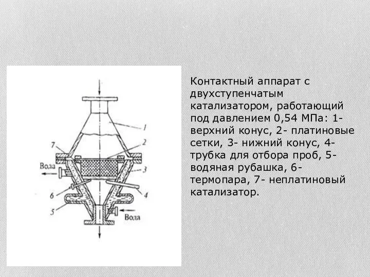 Контактный аппарат с двухступенчатым катализатором, работающий под давлением 0,54 МПа: 1-