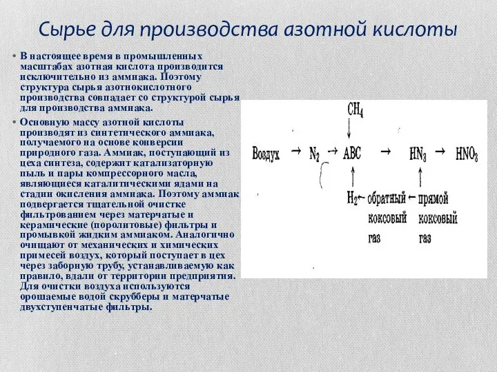 Сырье для производства азотной кислоты В настоящее время в промышленных масштабах