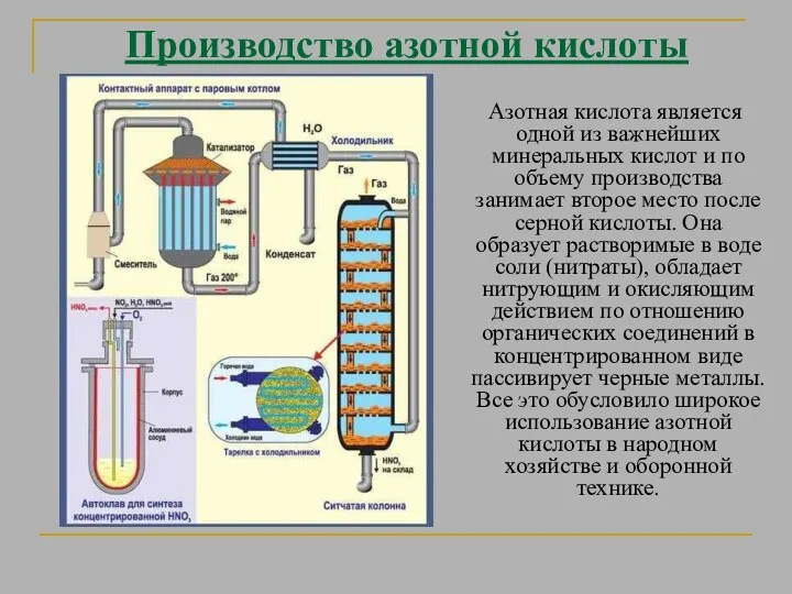Производство азотной кислоты Азотная кислота является одной из важнейших минеральных кислот