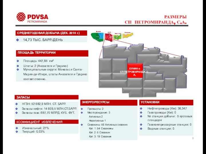 РАЗМЕРЫ СП ПЕТРОМИРАНДА, С.А. СРЕДНЕГОДОВАЯ ДОБЫЧА (ДЕК. 2018 г.) 14,73 ТЫС.