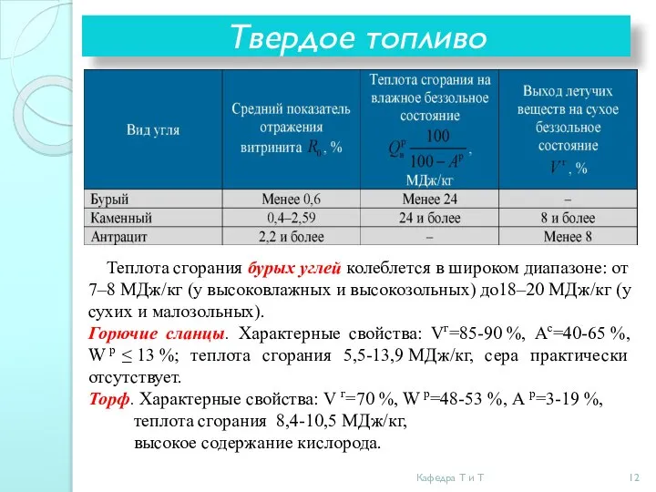 Твердое топливо Теплота сгорания бурых углей колеблется в широком диапазоне: от