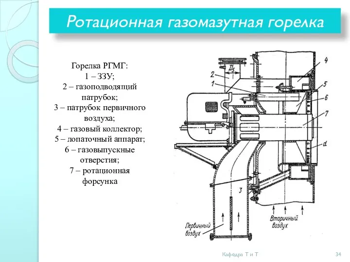 Ротационная газомазутная горелка Кафедра Т и Т