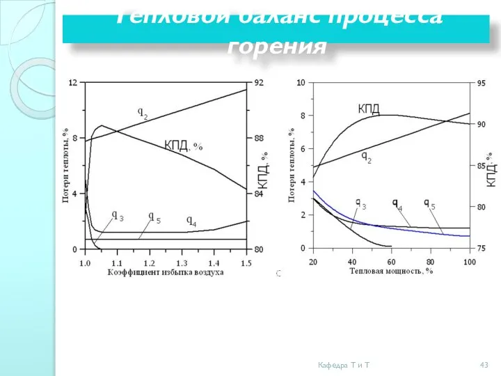 Тепловой баланс процесса горения Кафедра Т и Т