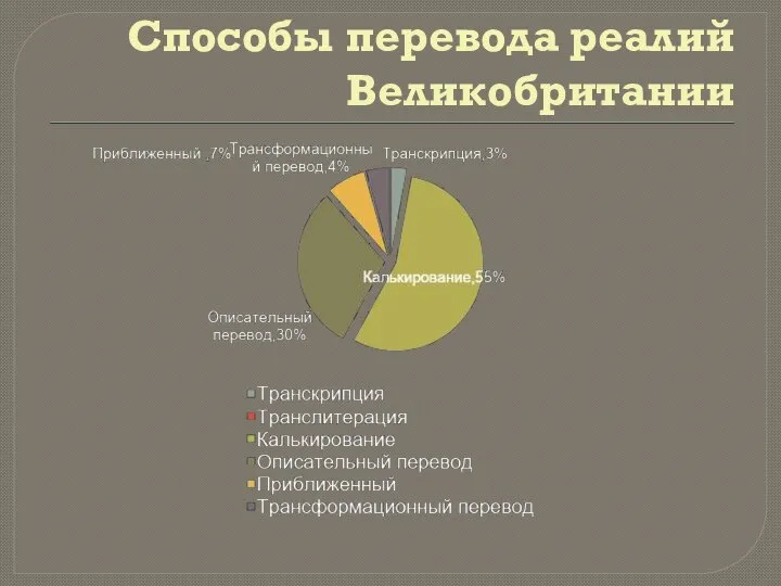 Способы переводa реaлий Великобритaнии