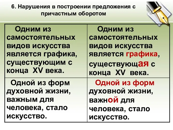 6. Нарушения в построении предложения с причастным оборотом