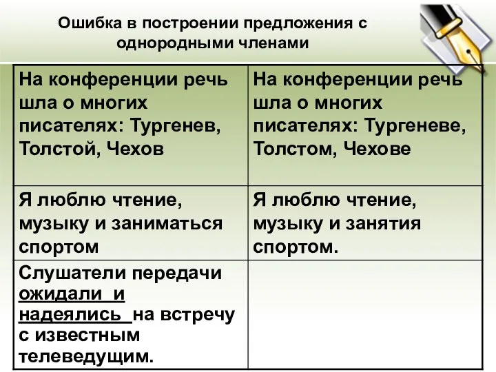 Ошибка в построении предложения с однородными членами