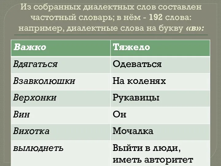 Из собранных диалектных слов составлен частотный словарь; в нём - 192