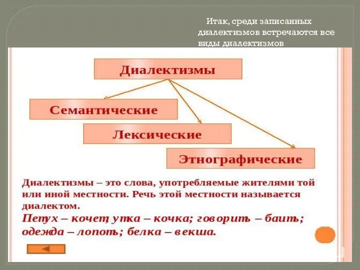 Итак, среди записанных диалектизмов встречаются все виды диалектизмов