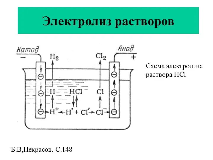 Электролиз растворов Б.В,Некрасов. С.148 Схема электролиза раствора НCl
