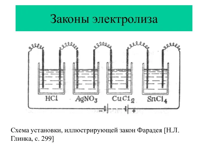 Законы электролиза Схема установки, иллюстрирующей закон Фарадея [Н.Л.Глинка, с. 299]