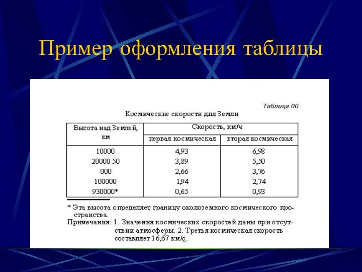 Пример оформления таблицы