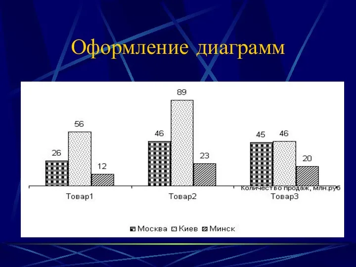 Оформление диаграмм