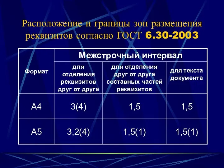 Расположение и границы зон размещения реквизитов согласно ГОСТ 6.30-2003