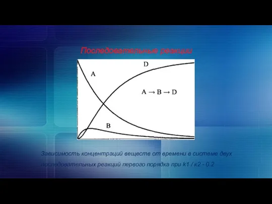 Последовательные реакции Зависимость концентраций веществ от времени в системе двух последовательных