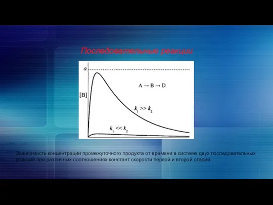 Последовательные реакции Зависимость концентрации промежуточного продукта от времени в системе двух