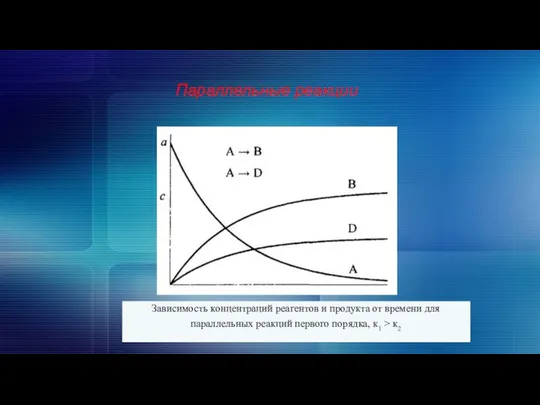 Параллельные реакции