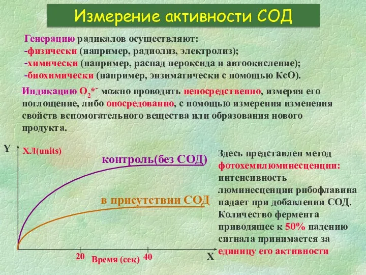 Измерение активности СОД Генерацию радикалов осуществляют: -физически (например, радиолиз, электролиз); -химически