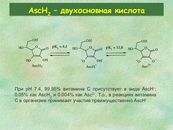 AscH2 – двухосновная кислота При pH 7.4, 99.95% витамина C присутствует