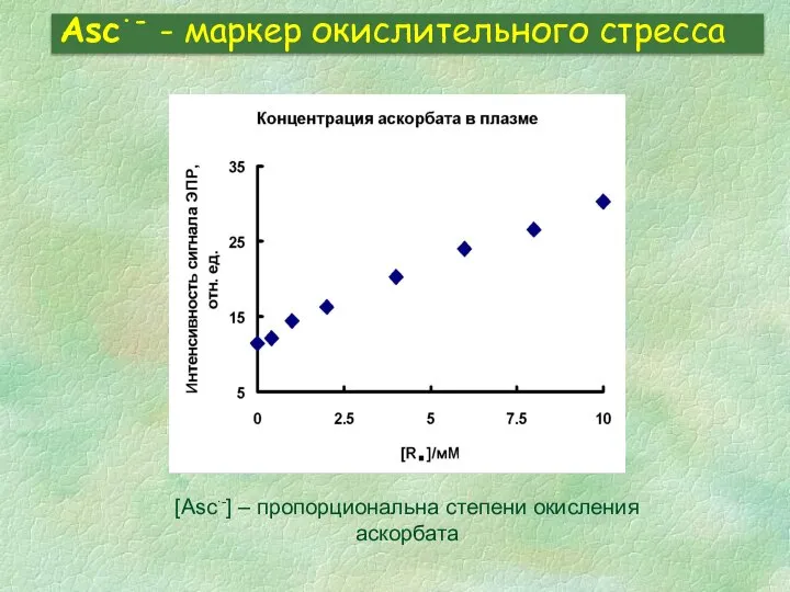 Asc∙- - маркер окислительного стресса [Asc∙-] – пропорциональна степени окисления аскорбата