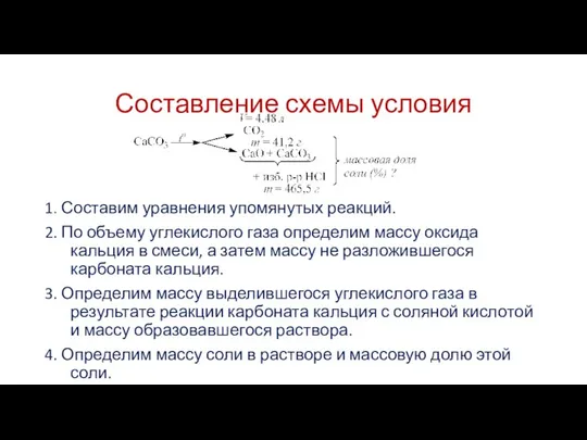 Составление схемы условия 1. Составим уравнения упомянутых реакций. 2. По объему