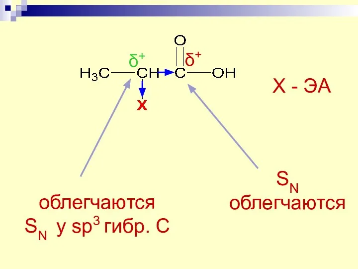 Х - ЭА δ+ ⁭ SN облегчаются δ+ ⁭ облегчаются SN у sp3 гибр. С