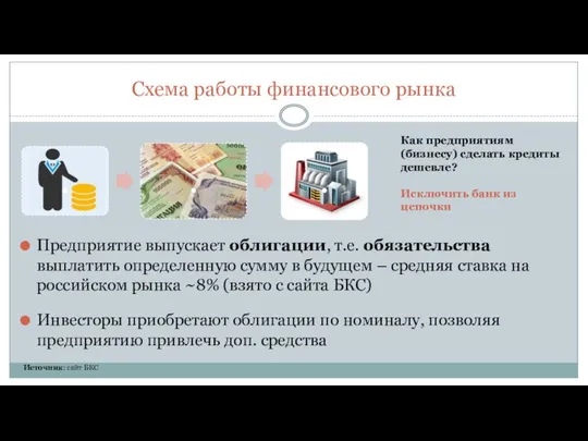 Схема работы финансового рынка Предприятие выпускает облигации, т.е. обязательства выплатить определенную