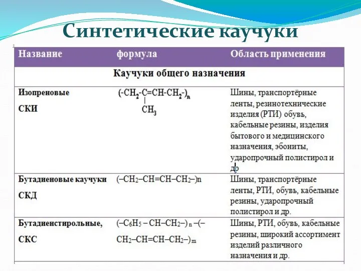 Синтетические каучуки