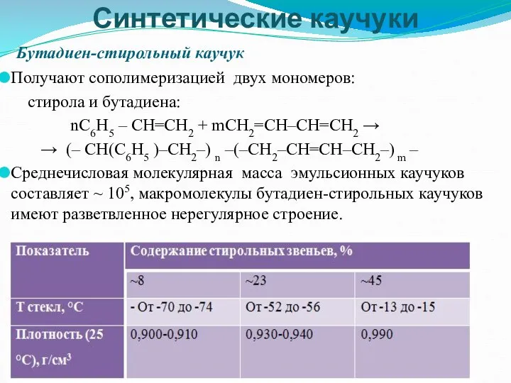 Бутадиен-стирольный каучук Получают сополимеризацией двух мономеров: стирола и бутадиена: nС6Н5 –