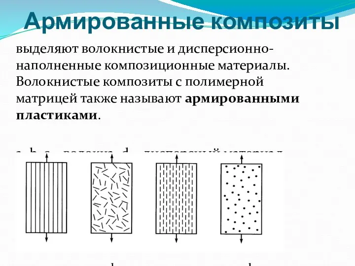 Армированные композиты выделяют волокнистые и дисперсионно-наполненные композиционные материалы. Волокнистые композиты с