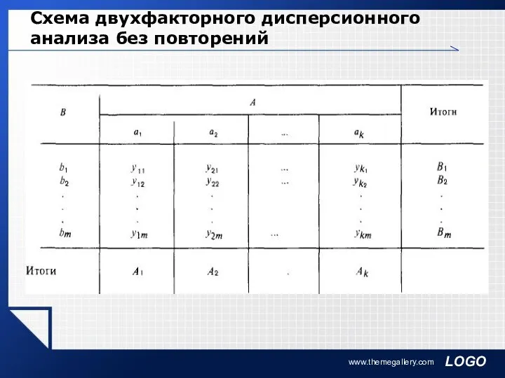 www.themegallery.com Схема двухфакторного дисперсионного анализа без повторений