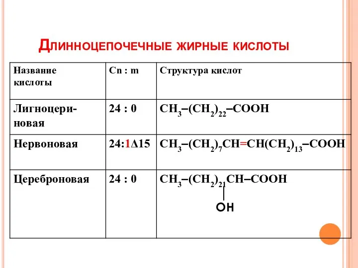 Длинноцепочечные жирные кислоты