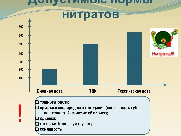 Допустимые нормы нитратов Дневная доза ПДК Токсическая доза 100 200 700