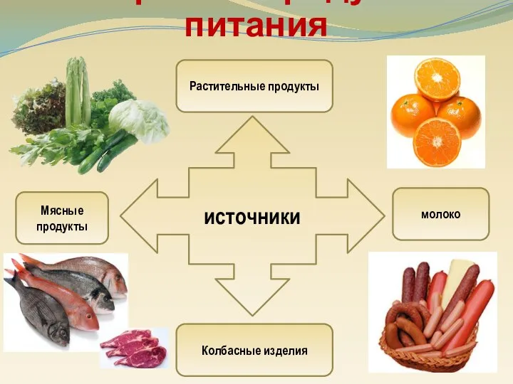 Нитраты в продуктах питания источники Растительные продукты Мясные продукты молоко Колбасные изделия