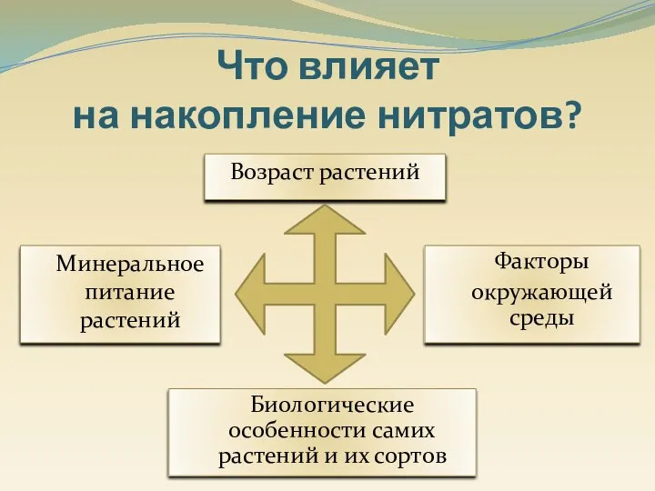 Что влияет на накопление нитратов? Биологические особенности самих растений и их