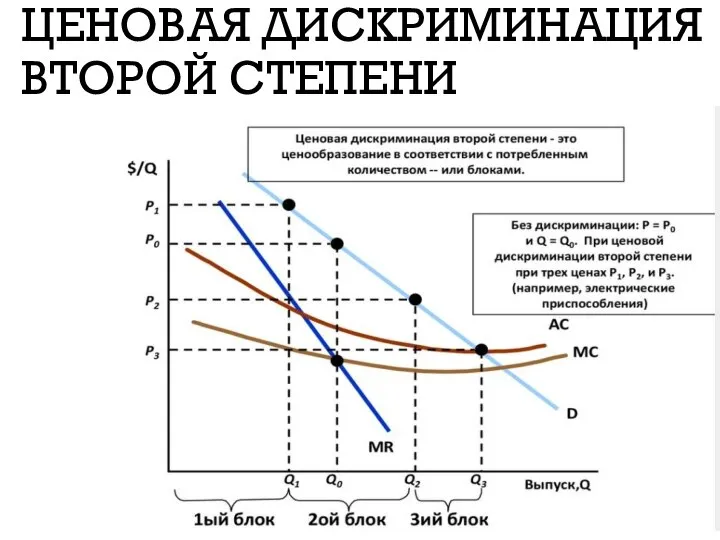 ЦЕНОВАЯ ДИСКРИМИНАЦИЯ ВТОРОЙ СТЕПЕНИ