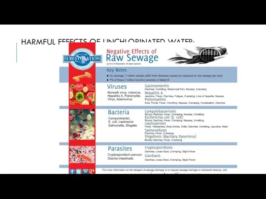 HARMFUL EFFECTS OF UNCHLORINATED WATER: