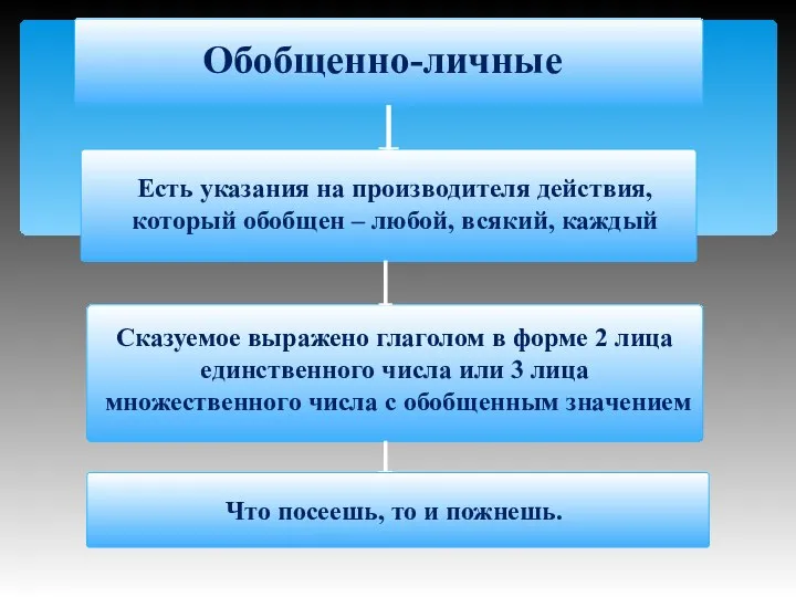 Обобщенно-личные Есть указания на производителя действия, который обобщен – любой, всякий,