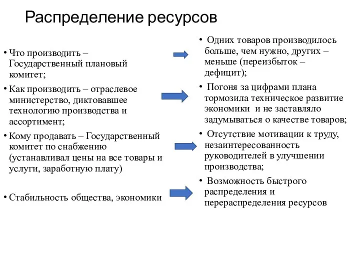 Распределение ресурсов Что производить – Государственный плановый комитет; Как производить –