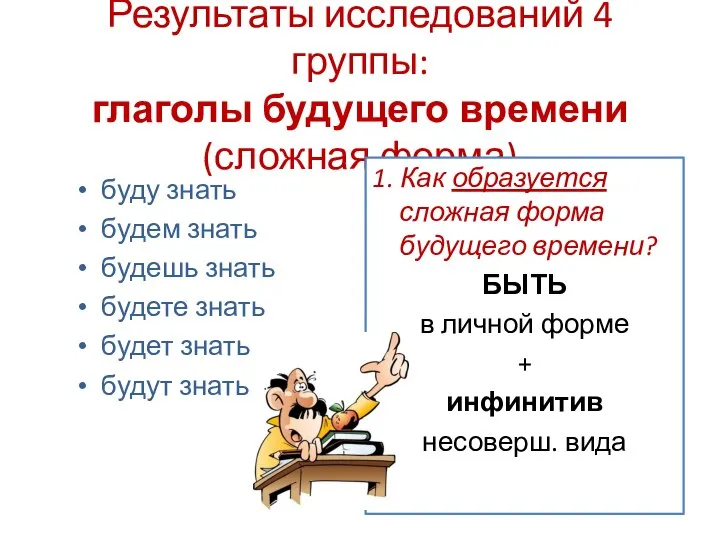 Результаты исследований 4 группы: глаголы будущего времени (сложная форма) буду знать