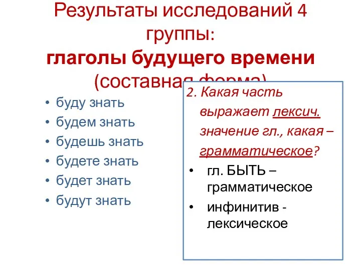 Результаты исследований 4 группы: глаголы будущего времени (составная форма) буду знать