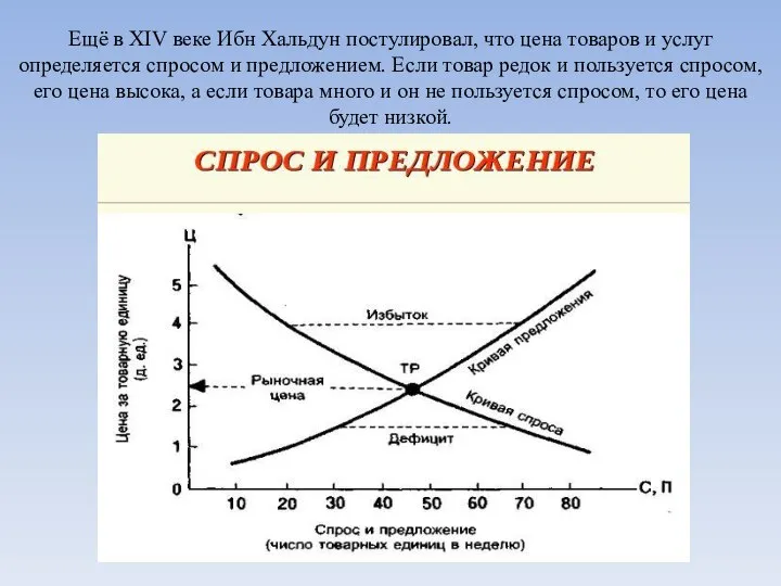 Ещё в XIV веке Ибн Хальдун постулировал, что цена товаров и