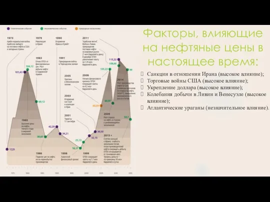 Факторы, влияющие на нефтяные цены в настоящее время: Санкции в отношении