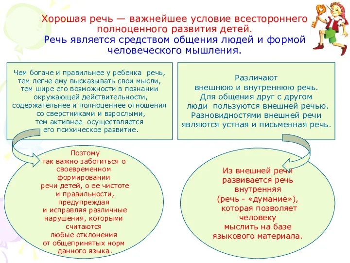 Хорошая речь — важнейшее условие всестороннего полноценного развития детей. Речь является