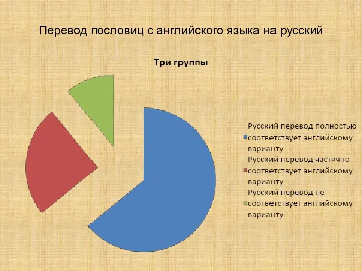 Перевод пословиц с английского языка на русский