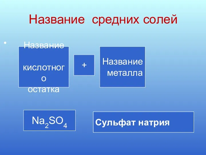 Название средних солей Название кислотного остатка Название металла + Na2SO4 Сульфат натрия Cульфат натрия