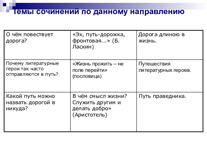 Темы сочинений по данному направлению