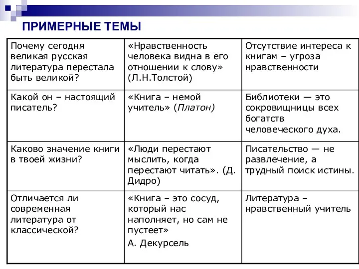 ПРИМЕРНЫЕ ТЕМЫ