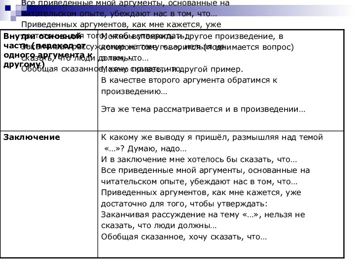 К какому же выводу я пришёл, размышляя над темой «…»? Думаю,