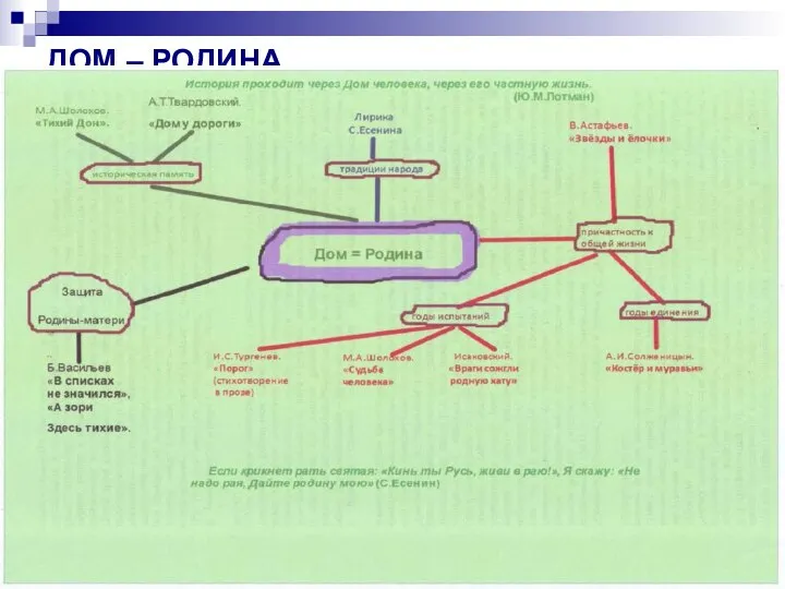 ДОМ – РОДИНА